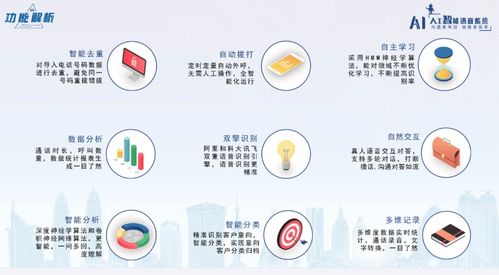 中成信息科技ai智能語音機器人提升企業(yè)銷售戰(zhàn)斗力