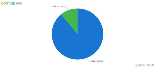 芯翼信息科技完成近5億元融資,加速布局物聯(lián)網(wǎng)智能芯片
