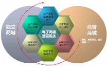 江蘇2016年電子商務專業單獨招生學校匯總